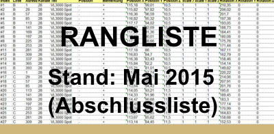 Stand: Mai 2015 (Abschlussliste) RANGLISTE